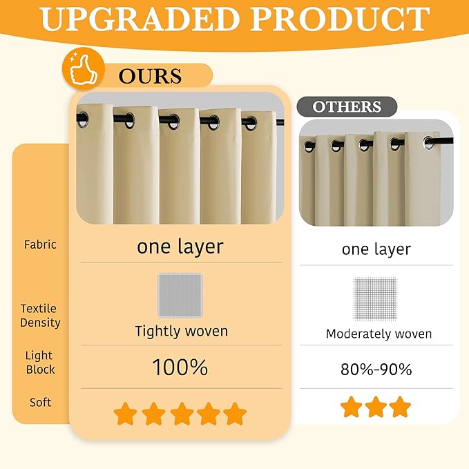 RYB HOME 100% Blackout Beige Curtains for Living Room, Heat Blocking Energy Efficient Boho Farmhouse Window Drapes for Bedroom Nursery, 52 inches Wide by 96 inches Long