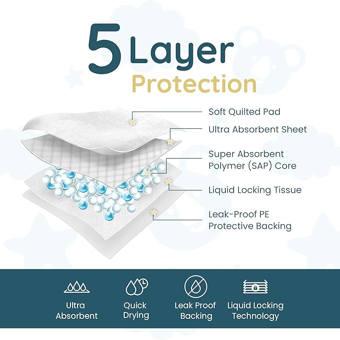 Reli. Premium XL Disposable Baby Changing Pad Liners | XL 24" x 18" | 110 Pack | Super Absorbent, Soft, Leak-Proof, Waterproof, Quick Dry | Carry on The Go for Quick Diaper Changes (White)