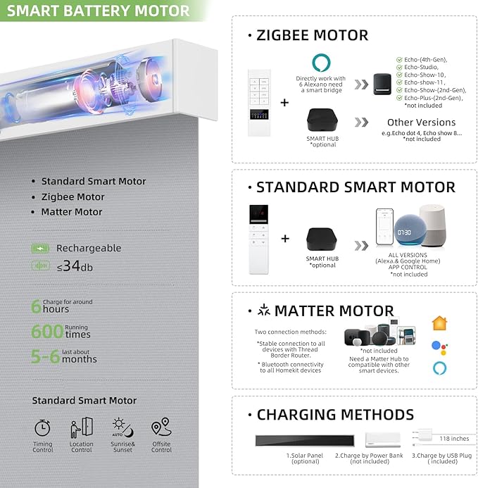 ZSTARR Motorized Smart Blind for Window with Remote Control, Automatic Blackout Roller Shade Customizable Size,with Valance Child Safety Rechargeable Battery Blinds (Light Grey)