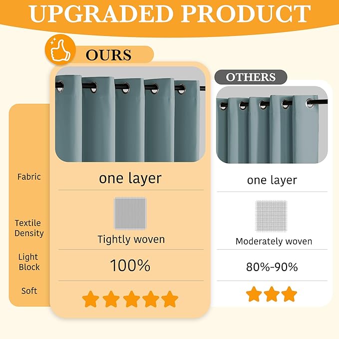 RYB HOME 100% Blackout Curtains 63 inches Length, Thermal Insulated Total Room Darkening Noise Reducing 2 Panel Curtains for Bedroom Office, 52 inches Wide by 63 inches Long, Dusty Blue