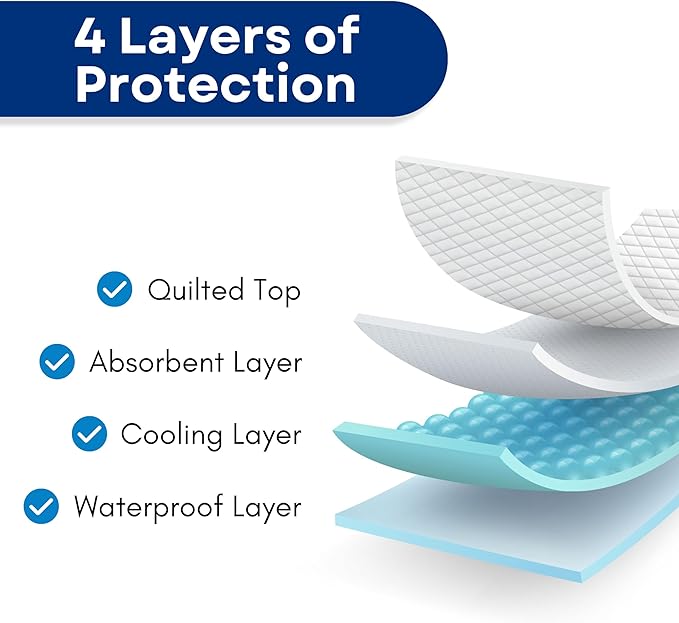 RMS Ultra Soft 4-Layer Washable and Reusable Incontinence Bed Pad - Waterproof Bed Pads, 34"X72"