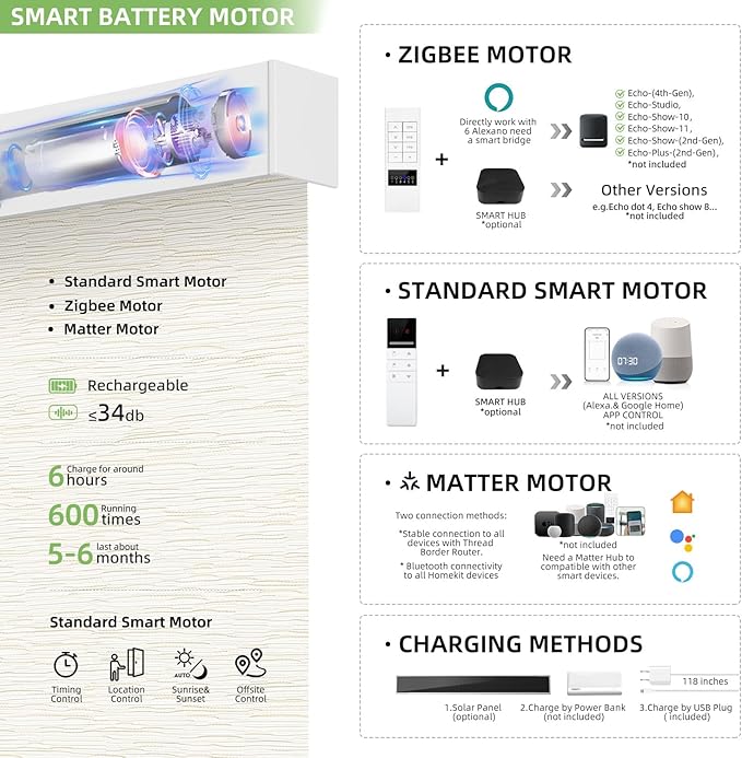 ZSTARR Motorized Smart Blind for Window with Remote Control, Automatic Blackout Roller Shade Customizable Size,with Valance Child Safety Rechargeable Battery Blinds (Full Blackout Beige)