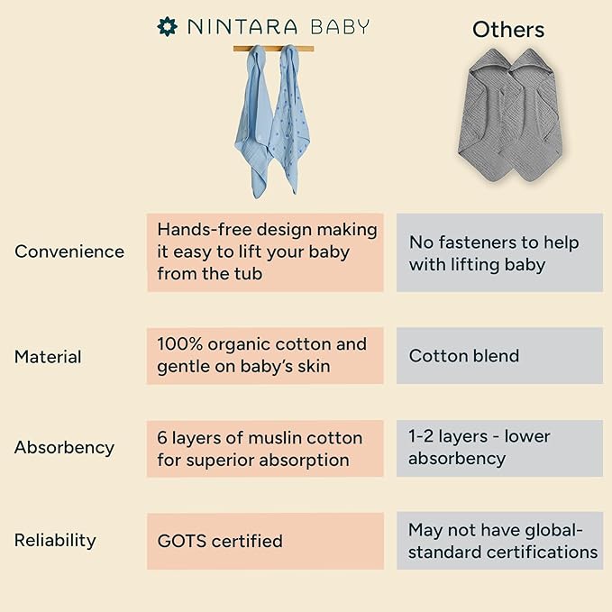 Hands-Free Hooded Towel 100% Organic Premium Muslin Cotton, 30" x 30", Ultra-Absorbent, Soft, Breathable, Hypoallergenic, Multipurpose, Gifts for Babies & Infants