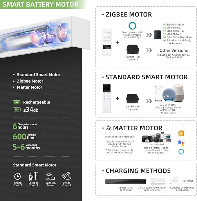 ZSTARR Motorized Smart Blind for Window with Remote Control, Automatic Blackout Roller Shade Customizable Size,with Valance Child Safety Rechargeable Battery Blinds (Full Blackout Black)