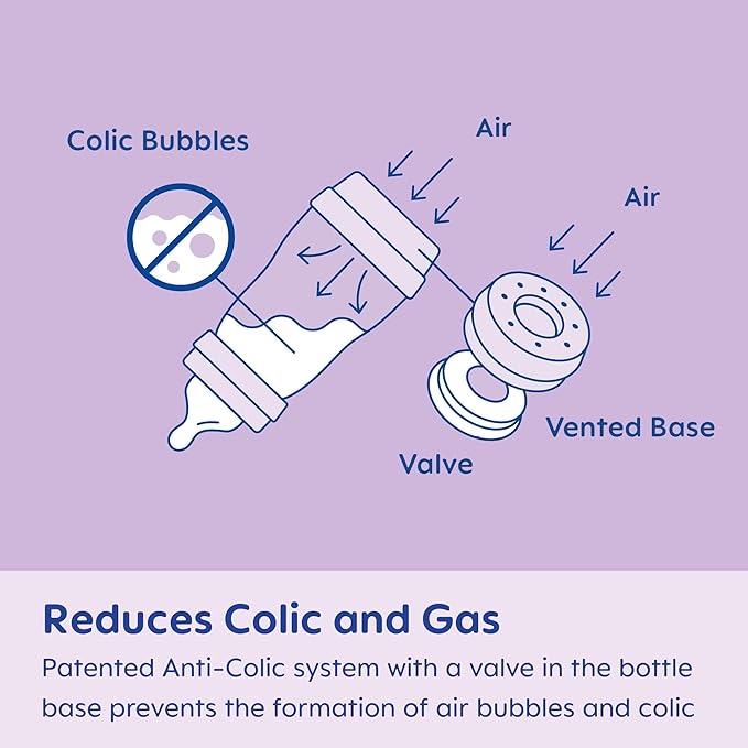 MAM Easy Start Anti-Colic Baby Bottle 5oz, Slow Flow, Breastfeeding-Like Silicone Nipple Bottle, Reduces Colic, Gas, & Reflux, Easy-to-Clean, BPA-Free, Vented Baby Bottles for Newborns, 0-3 Months