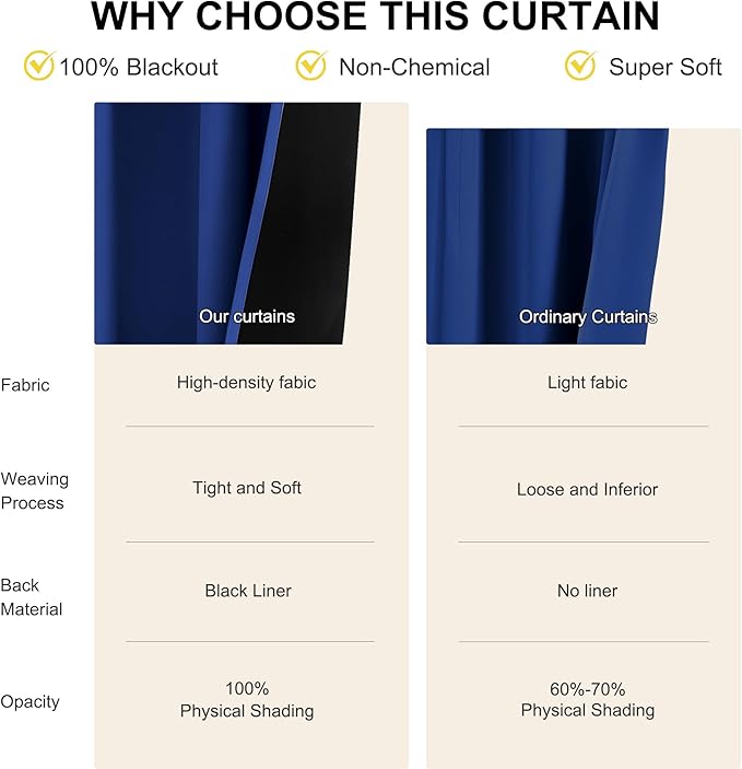 NICETOWN Navy Blue 100% Blackout Curtains for Bedroom, 52x84 Inches Set of 5 for Living Room, Rod Pocket Back Tab & Noise Reducing Drapes Black Lined Insulated Window Treatment Panels