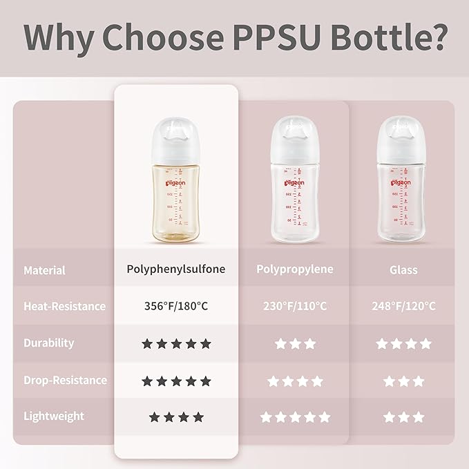 Pigeon PPSU Nursing Baby Bottle Wide Neck, Anti-Colic, Streamlined Body, Natural Feel, Easy to Clean, 8.1 Oz (Pack of 2), Includes 2pcs M Nipples (3m+)