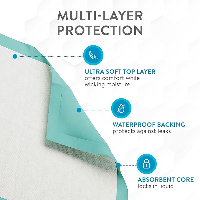 Inspire Extra Large Super Absorbent Disposable Bed Pads for Chronic Incontinence Ultra Thick and Absorbent Bed Pads Disposable Adult | Pee Pads for Adults (36" X 36" Pack of 50)