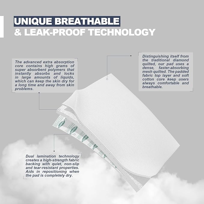 Heavy Duty Underpads 40"X40" Super Sized Chucks Pads 180 Grams Disposable Bed Pads with Strength Cloth Backing Extra Absorption Pads for Incontinence (100X100CM, 40 Count, Discreet Packaging)