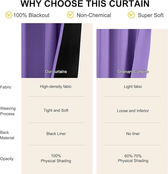 NICETOWN Lilac Purple 100% Blackout Curtains for Bedroom, 52x84 Inches Set of 2 for Living Room, Rod Pocket Back Tab & Noise Reducing Drapes Black Lined Insulated Window Treatment Panels