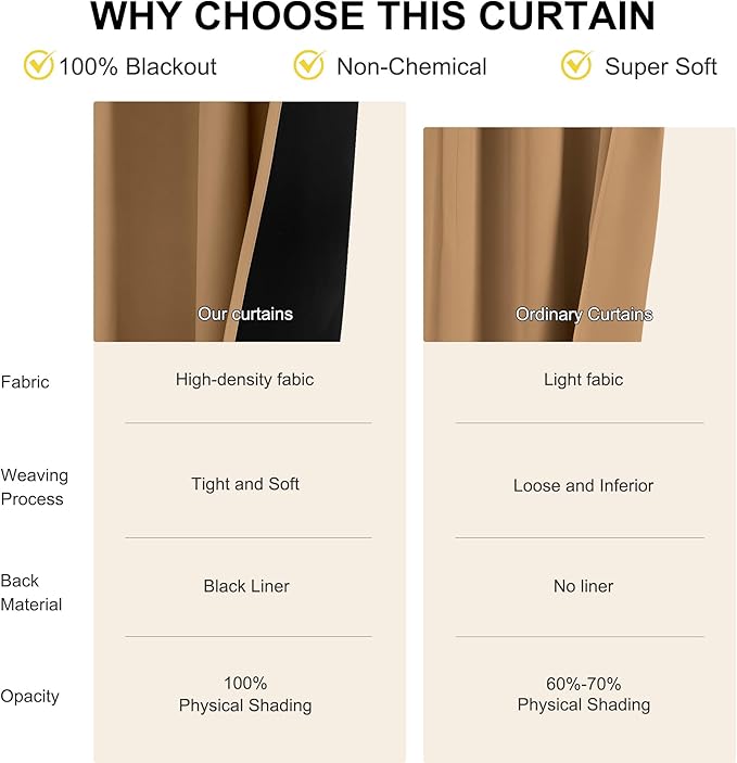 NICETOWN Gold Brown 100% Blackout Curtains for Bedroom, 52x84 Inches Set of 3 for Living Room, Rod Pocket Back Tab & Noise Reducing Drapes Black Lined Insulated Window Treatment Panels