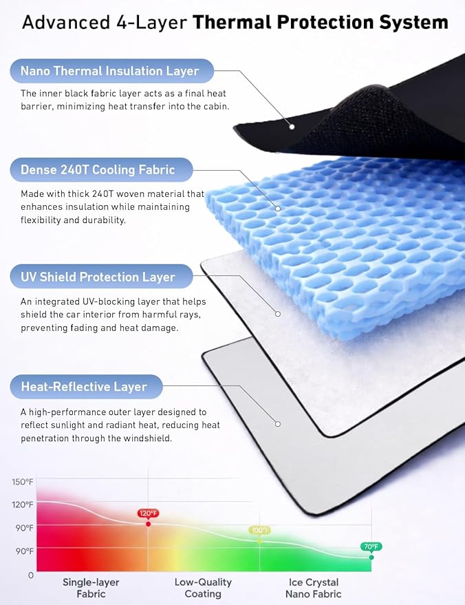 Econour Windshield Sunshade for Lexus IS300 / IS350 2014-2024 2025 2026, Sun Visor for Front Windshield & Window Sun Shade Cover, UV Heat Blocker & Protector, Car Accessories