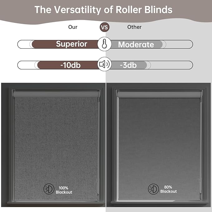 Allbright Linen Roller Shades with Wand Rod, Cordless Fabric Roller Blinds with Thermal Insulated, 100% Blackout Window Shades for Home, Office, Bedroom, Grey, 22" W x 72" H