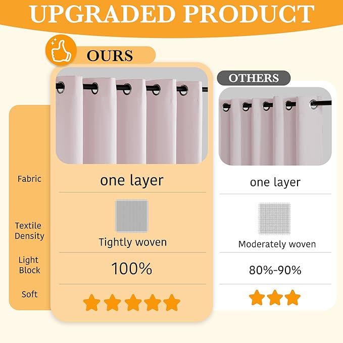 RYB HOME Pink Blackout Curtains for Girls Bedroom, 2 Panels 100% Blackout Thermal Insulated Noise Reducing Window Drapes for Kids Baby Room, 52 inches Wide by 63 inches Long, Baby Pink