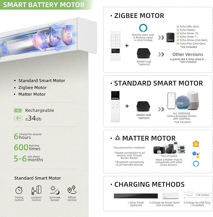 ZSTARR Motorized Smart Blind for Window with Remote Control, Automatic Blackout Roller Shade Customizable Size,with Valance Child Safety Rechargeable Battery Blinds (Milky White)