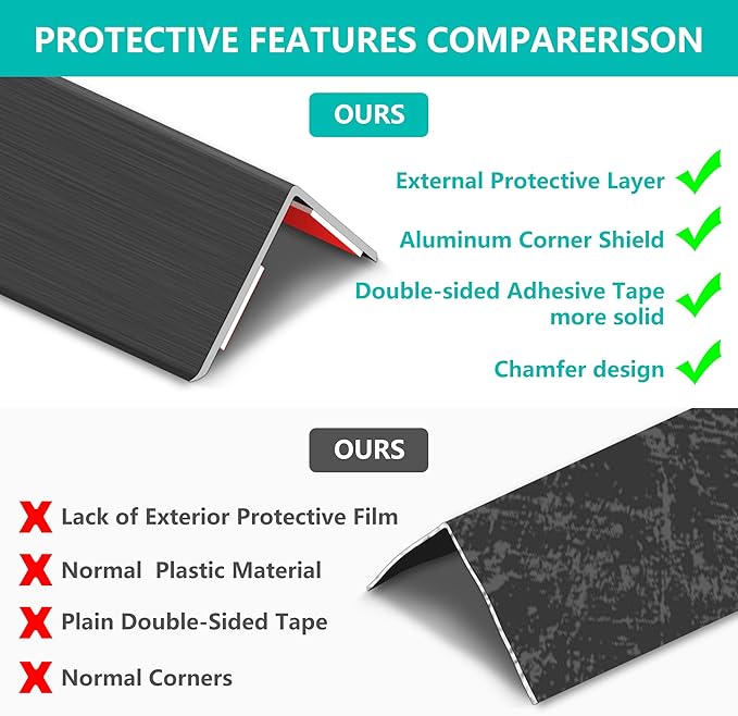 5pcs 57" L*1.42" W Aluminum Self-Adhesive Wall Corner Protectors, Wall Furniture Bumper, Safety Baby Proofing Corner Cushion Table Edge, Wide Coverage and Easy to Install - Black