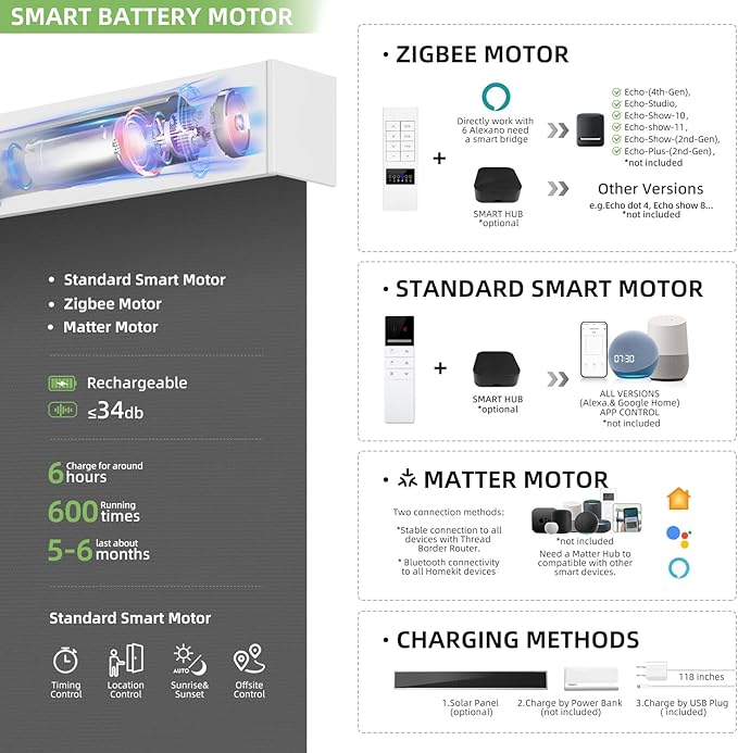 ZSTARR Motorized Smart Blind for Window with Remote Control, Automatic Blackout Roller Shade Customizable Size,with Valance Child Safety Rechargeable Battery Blinds (Dark Grey)