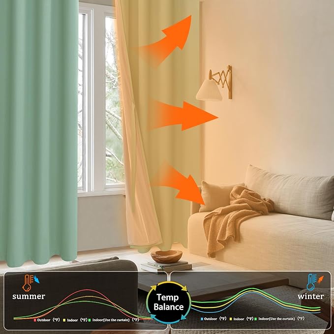 XWZO 100% Blackout Curtains 2 Panels with Tiebacks- Double Layers Heat and Full Light Blocking Window Panels with Grommets for Narrow Short Windows, Light Sage, W38 x L72, Set of 2