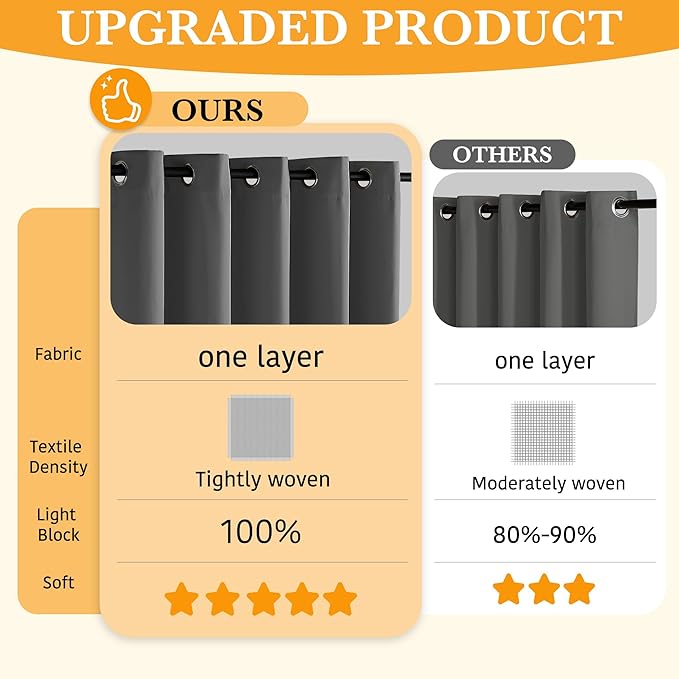 RYB HOME 100% Blackout Bedroom Curtains, Heat & UV Blocking Total Room Darkening Noise Reducing Grommet Curtains for Living Room Dormitory Home Office, 52 inches Wide by 84 inches Long, Grey