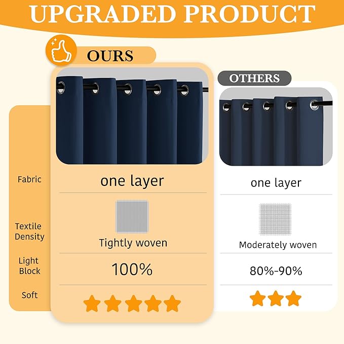 RYB HOME 100% Blackout Navy Blue Curtains for Living Room, Grommet Heat & UV Blocking Total Room Darkening Noise Reducing Curtains for Sunroom Nursery, 52 inches Wide by 96 inches Long