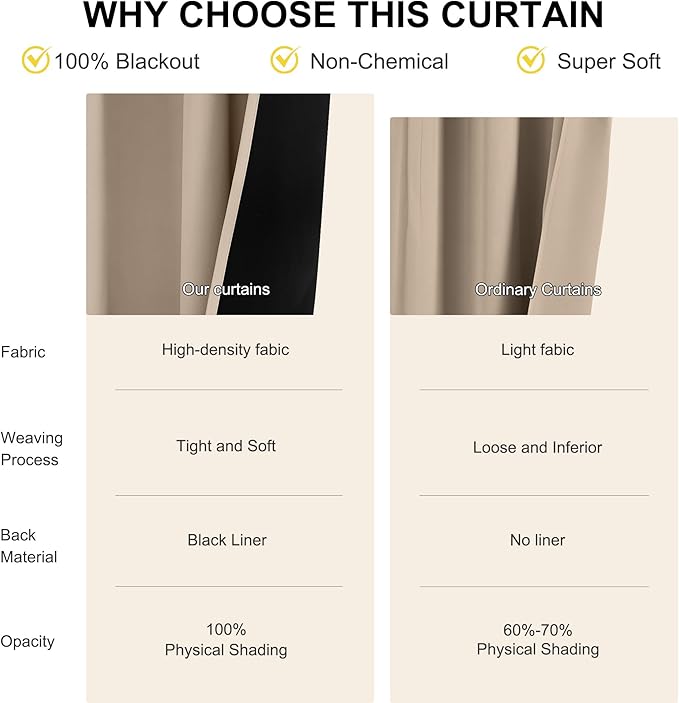 NICETOWN Taupe 100% Blackout Curtains for Bedroom, 52x84 Inches Set of 2 for Living Room, Rod Pocket Back Tab & Noise Reducing Drapes Black Lined Insulated Window Treatment Panels