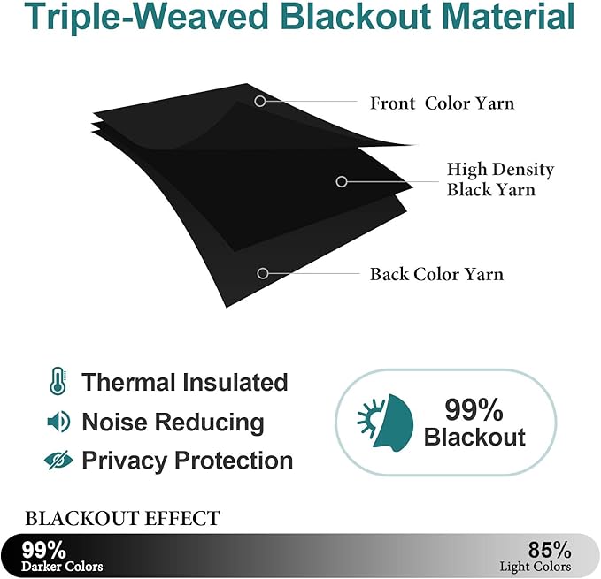 ChrisDowa Grommet Blackout Curtains for Bedroom - Thermal Insulated Room Darkening Curtains for Living Room (1 Panel Set, Black,52W x 63L)