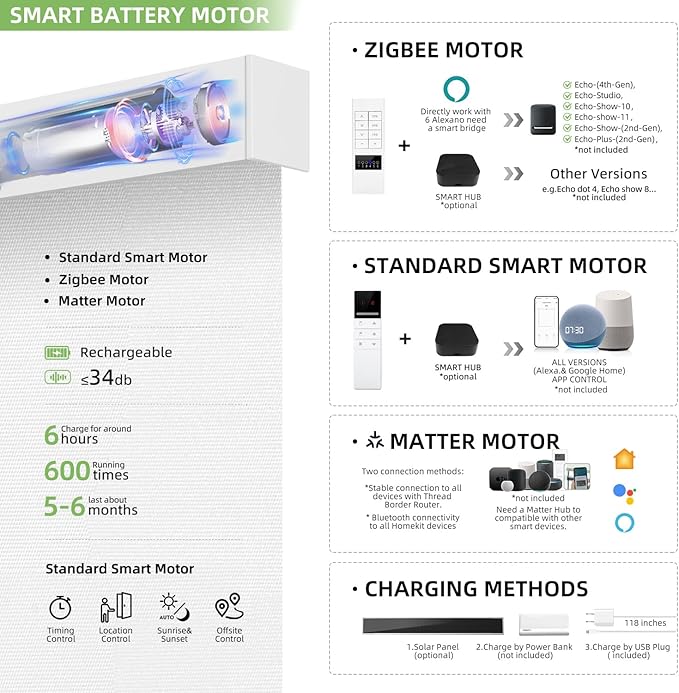ZSTARR Motorized Smart Blind for Window with Remote Control, Automatic Blackout Roller Shade Customizable Size,with Valance Child Safety Rechargeable Battery Blinds (Waterproof White)