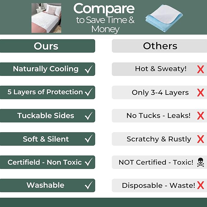 Hygge Sheets®️ Organic Washable Incontinence Bed Pads with Tucks - 100% Waterproof Reusable Mattress Protector Underpads - Rayon derived from Bamboo - King