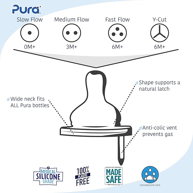 Pura Kiki Bottle Replacement Nipple 2-Pack - 100% Medical-Grade Silicone, Anti-Colic, NonPlastic - Suitable for Infants & Babies 6+ Months (Y-Cut)