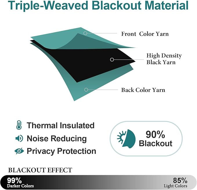 ChrisDowa Grommet Blackout Curtains for Bedroom - Thermal Insulated Room Darkening Curtains for Living Room (1 Panel Set, Teal, 52W x 63L)