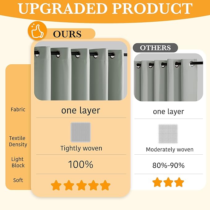 RYB HOME 100% Blackout Sage Green Curtains 84 inches Length, Temperature Balance Total Room Darkening Noise Reducing Curtains for Bedroom Living Room, 52 inches Wide by 84 inches Long