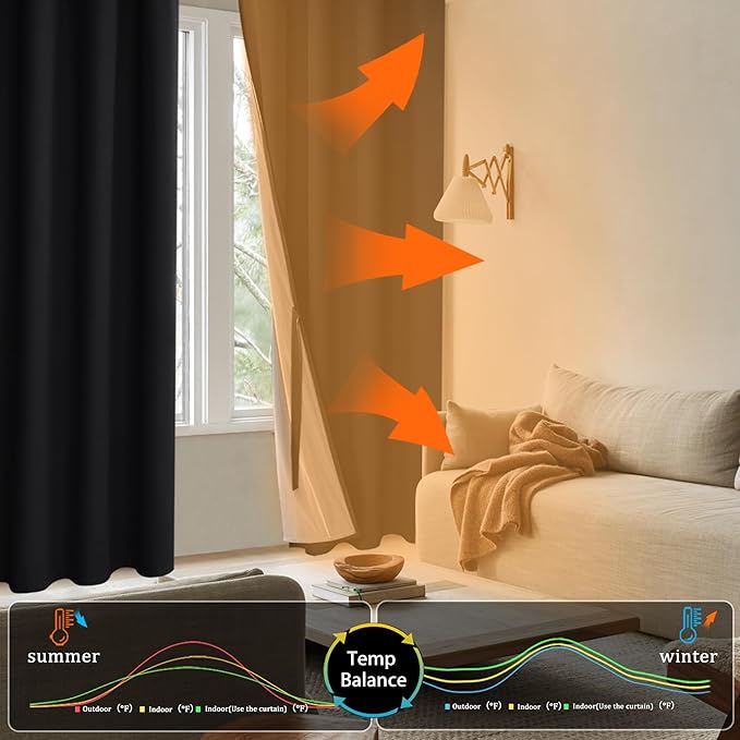 XWZO 100% Blackout Curtains 45 Inches Length with Tiebacks- Full Shade Window Drapes Thermal Insulated Double Layer with Black Liner for Small Short Windows, Grommet Top, Black, W38 x L45, Set of 2