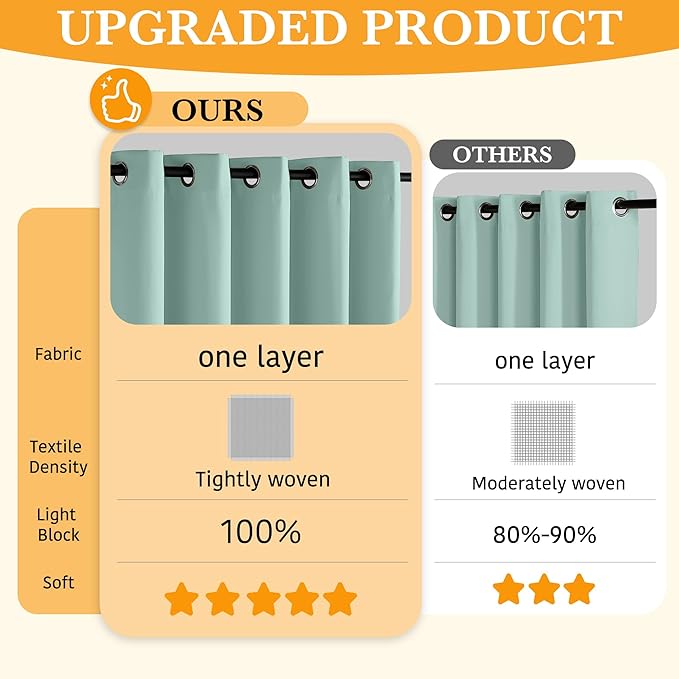 RYB HOME 100% Blackout Curtains 84 inches Length, Thermal Insulated Total Room Darkening Noise Reducing Curtains for Bedroom Living Room, 52 inches Wide by 84 inches Long, Auqa