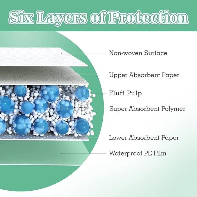 MILDPLUS 100 Count Disposable Bed Pads , 30x36 Inch Extra Large Incontinence Underpads | Heavy Absorbency 90 Grams Pee Pads for Adult, Senior, Baby & Pet Care (No Adhesive)