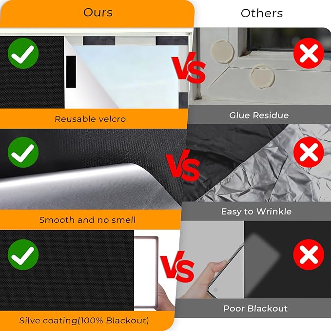 Temporary Blackout Window Cover, Portable DIY Window Blinds & Shades, Tool Free Install Curtains for Travel Use RV Dorm(58'' x 59'')