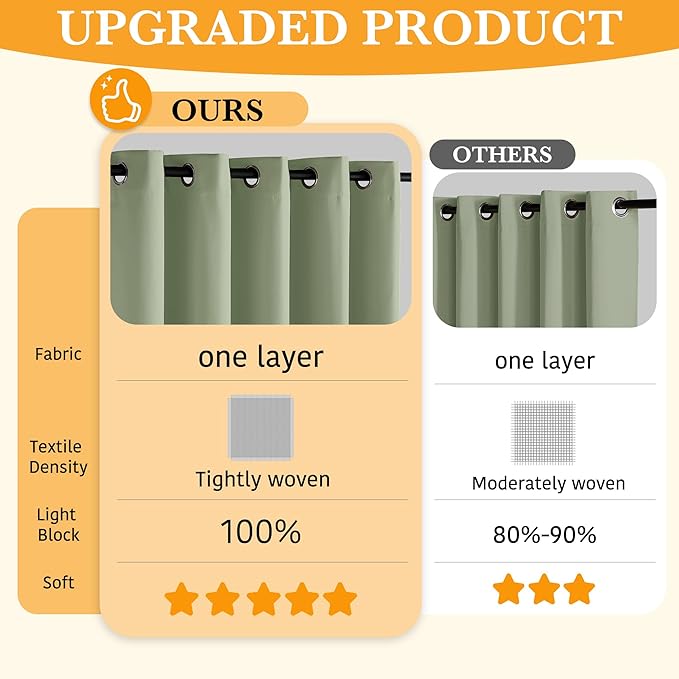 RYB HOME Green Blackout Curtains 63 inches Length, 100% Blackout Thermal Insulated Window Curtains for Bedroom Living Room, 52 inches Wide by 63 inches Long, Light Green, 2 Panels