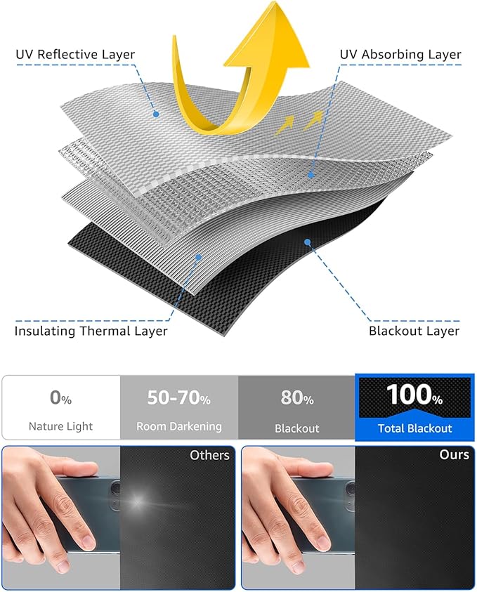 Sumobaby Blackout Curtains for Bedroom Portable 28"x36",No Drill Blackout Shades with Upgraded Hook&Loop Tapes,100% Black Out Window Cover,Thermal Insulated Blinds for Bedroom,Nursery(1 Panel,Black)