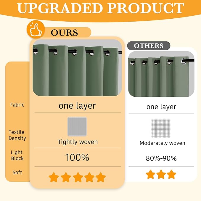 RYB HOME Green Blackout Curtains 63 inches Length, 100% Blackout Thermal Insulated Window Curtains for Bedroom Living Room, 52 inches Wide by 63 inches Long, Hunter Green, 2 Panels