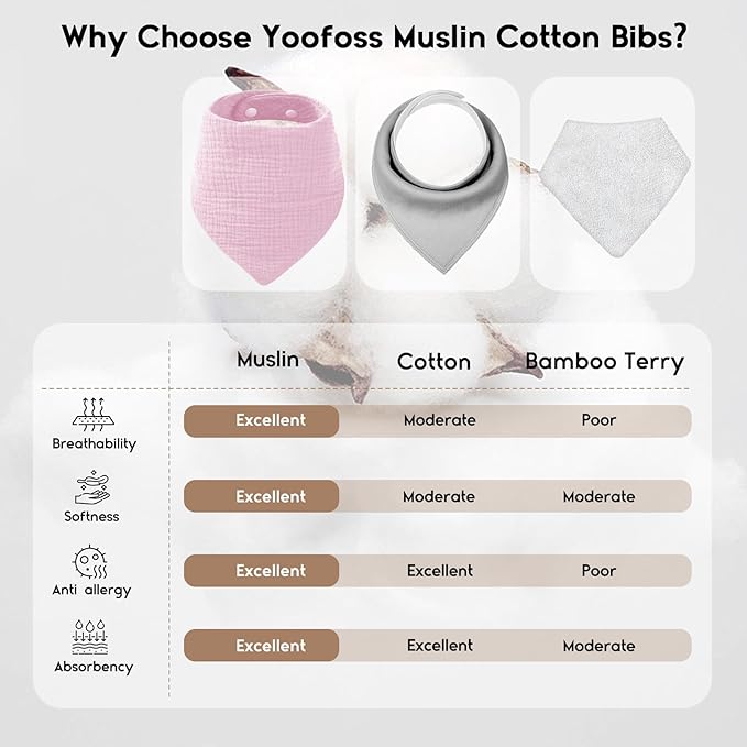 Yoofoss Muslin Baby Bibs 10 Pack 100% Organic Cotton 6-Layer Soft Absorbent Drool Bandana Baby Bibs for Drooling and Teething for Boys and Girls, Gradient Purple