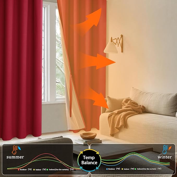 XWZO 100% Blackout Curtains 63 Inches Long with Tiebacks- Soundproof & Energy Efficiency Window Draperies Grommet Top with Black Liner for Bedroom/Living Room, Christmas Red, W52 x L63, Set of 2