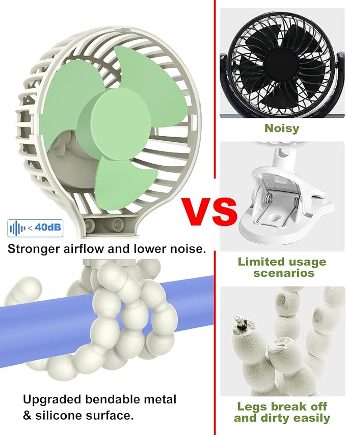 TRELC Mini Stroller Fan, 19H Ultra-long Battery Life, Personal Handheld Clip on Portable Rechargeable Fan with Flexible Tripod, Gift for Children Baby Office Room Car Travel BBQ Gym (White)