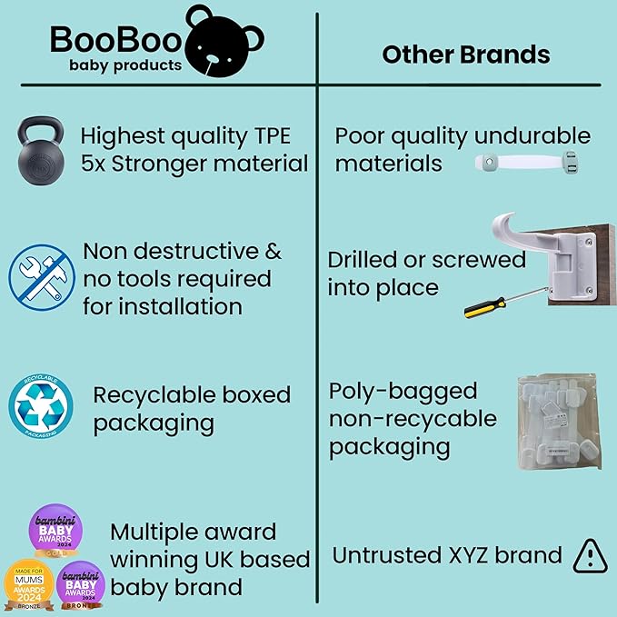 Booboo® (6 Pack) Premium Child Safety Cupboard Door Strap Locks | Baby Proof Your Cabinets with No Trapped Fingers | Extra Easy Installation, No Tools Needed