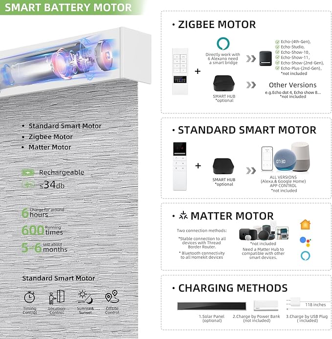 ZSTARR Motorized Blackout Window Blinds Customize Width(21-97 in) Remote Control Wireless and Rechargeable Roller Shades Blinds for Windows, Office,Home, Hotel, Club, Restaurant (Full Blackout Gray)