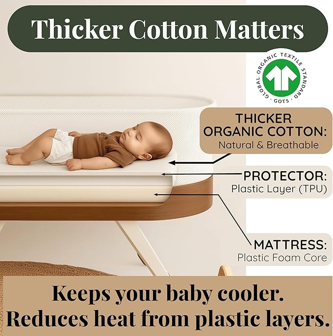 GOTS Organic Bedside Bassinet Sheets 33x20 for Maxi COSI Iora, Cowiewie, Baby Delight, Mika Micky, Ronbei, Koola Baby Bond, Kidsclub, Luxury Turkish Cotton - Rectangle 32x19-33x20