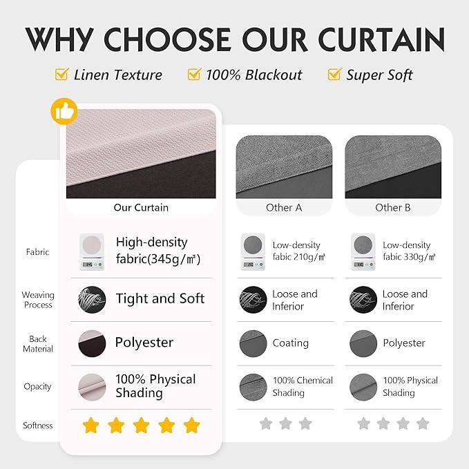 FMFUNCTEX 100% Blackout Curtains for Bedroom, Pale Pink Curtains 72 Inches Long Textured Thermal Insulated Curtains for Living Room Drapes, Black Out Drapery Grommet Room Darkening 2 Panels