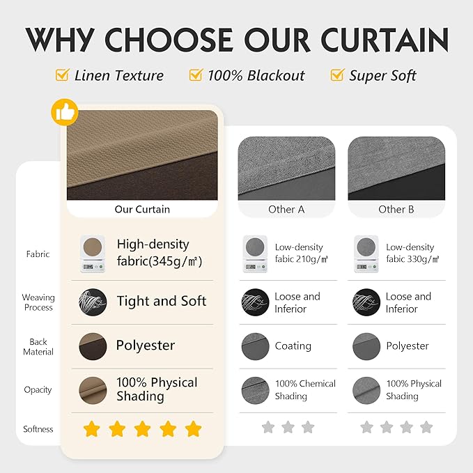 FMFUNCTEX 100% Brown Blackout Curtains for Bedroom, Solid Weave Textured Geometric Weave Curtains 63 Inch Length Thermal Insulated Curtains Living Room, Black Out Drapery Grommet 2 Panels