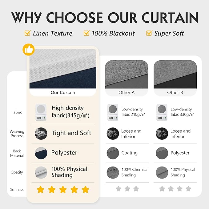 FMFUNCTEX 100% Blackout Curtains for Bedroom, White Back Tab Curtain 96 Inches Long Drapery Thermal Insulated Curtains for Living Room, Black Out Drapes Rod Pocket Room Darkening 2 Panels