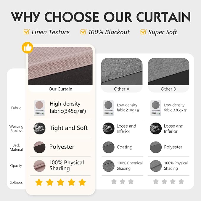 FMFUNCTEX 100% Blackout Curtains for Bedroom, Blush Pink Curtains 96 Inches Long Textured Thermal Insulated Curtains for Living Room Drapes, Black Out Drapery Grommet Room Darkening 2 Panels