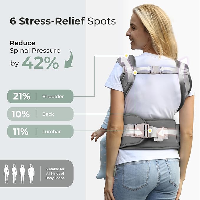 FRUITEAM Baby Carrier with Hip Seat for Breastfeeding, One Size Fits All - 6-in-1 Adjustable Toddler Carrier with Lumbar Support, All Seasons, Adapt to Newborn, Infant & Toddler (Greyish)