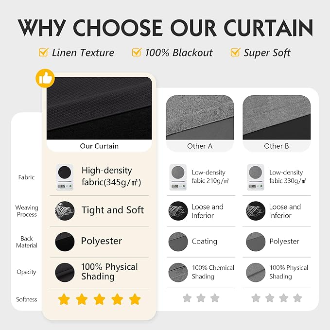 FMFUNCTEX 100% Blackout Curtains for Bedroom, Black Curtains 108 Inches Long Textured Thermal Insulated Curtains for Living Room Drapes, Black Out Drapery Grommet Room Darkening 2 Panels